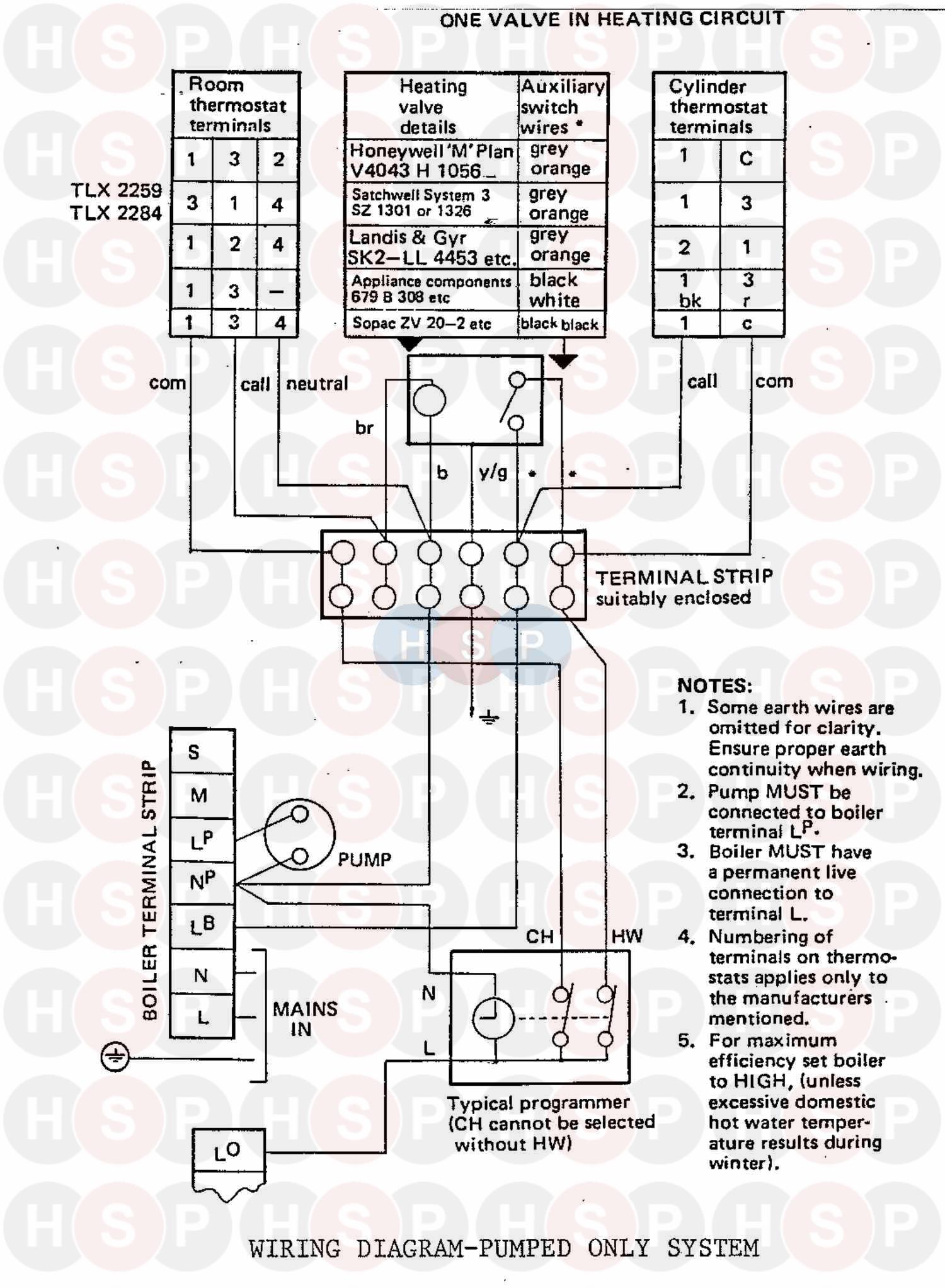 [DIAGRAM] Zuma 50f Wiring Diagram - MYDIAGRAM.ONLINE